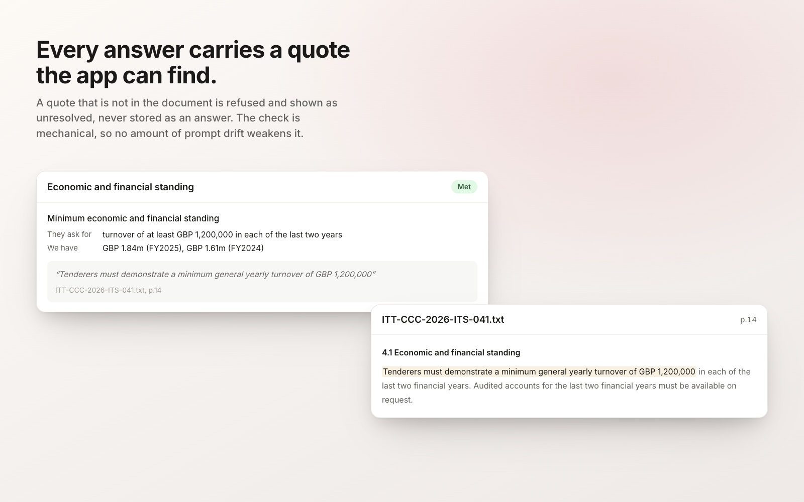 Conceptual illustration of a verified citation: a met requirement with its quote, and the source document card showing that sentence highlighted